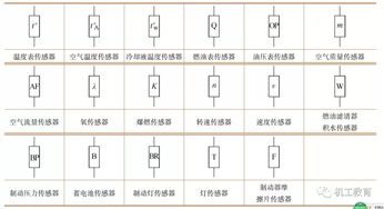 汽车低压电多少符